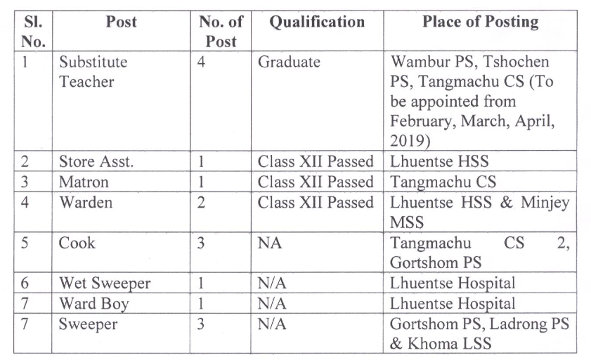 Vacancy Announcement | Royal Government Of Bhutan